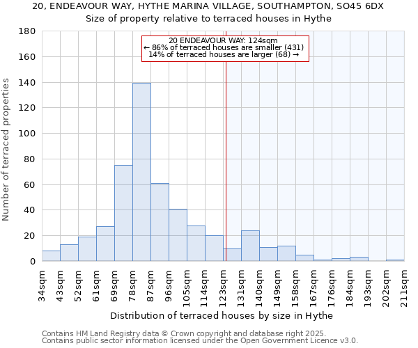 20, ENDEAVOUR WAY, HYTHE MARINA VILLAGE, SOUTHAMPTON, SO45 6DX: Size of property relative to terraced houses houses in Hythe