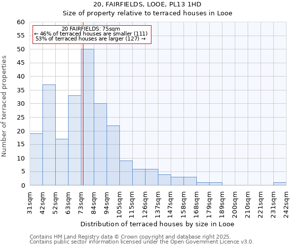 20, FAIRFIELDS, LOOE, PL13 1HD: Size of property relative to terraced houses houses in Looe