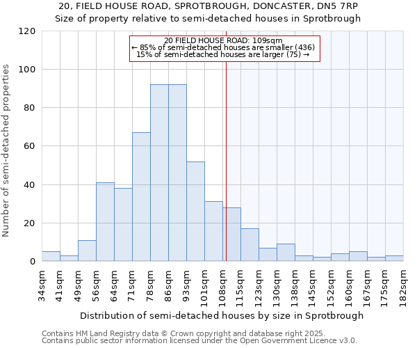 20, FIELD HOUSE ROAD, SPROTBROUGH, DONCASTER, DN5 7RP: Size of property relative to semi-detached houses houses in Sprotbrough
