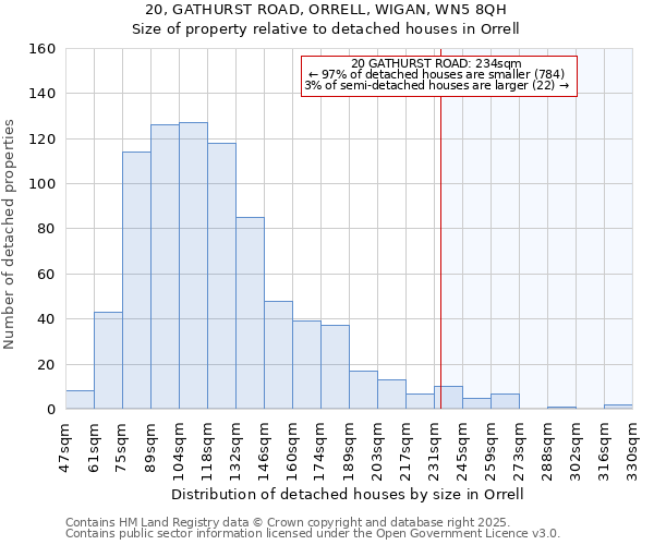 20, GATHURST ROAD, ORRELL, WIGAN, WN5 8QH: Size of property relative to detached houses houses in Orrell