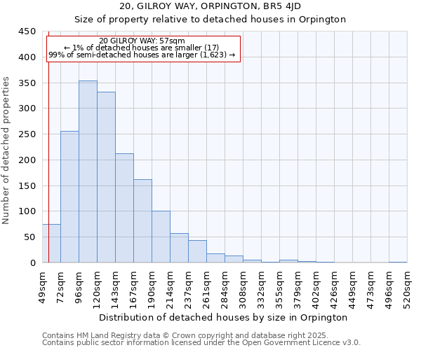 20, GILROY WAY, ORPINGTON, BR5 4JD: Size of property relative to detached houses houses in Orpington