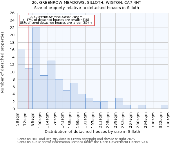 20, GREENROW MEADOWS, SILLOTH, WIGTON, CA7 4HY: Size of property relative to detached houses houses in Silloth