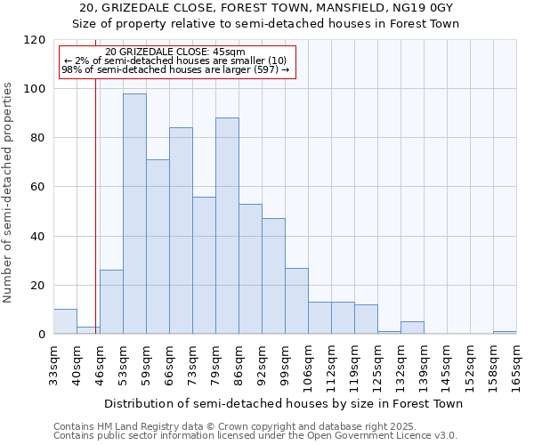 20, GRIZEDALE CLOSE, FOREST TOWN, MANSFIELD, NG19 0GY: Size of property relative to semi-detached houses houses in Forest Town