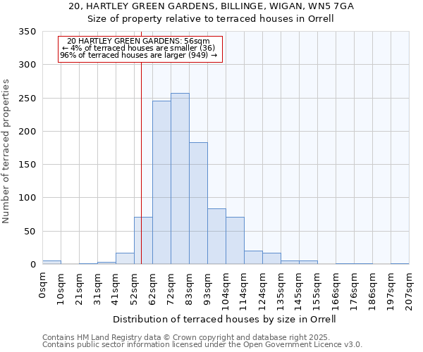 20, HARTLEY GREEN GARDENS, BILLINGE, WIGAN, WN5 7GA: Size of property relative to terraced houses houses in Orrell