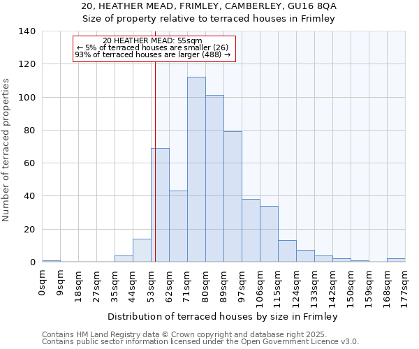 20, HEATHER MEAD, FRIMLEY, CAMBERLEY, GU16 8QA: Size of property relative to terraced houses houses in Frimley