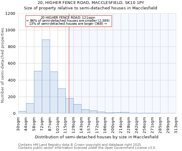 20, HIGHER FENCE ROAD, MACCLESFIELD, SK10 1PY: Size of property relative to semi-detached houses houses in Macclesfield
