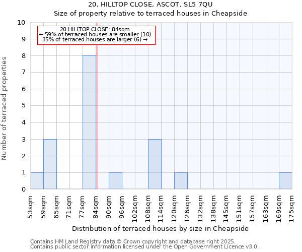 20, HILLTOP CLOSE, ASCOT, SL5 7QU: Size of property relative to terraced houses houses in Cheapside