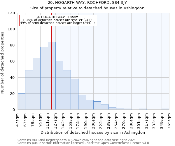 20, HOGARTH WAY, ROCHFORD, SS4 3JY: Size of property relative to detached houses houses in Ashingdon