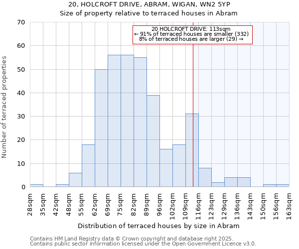20, HOLCROFT DRIVE, ABRAM, WIGAN, WN2 5YP: Size of property relative to terraced houses houses in Abram