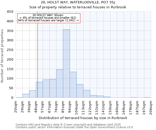 20, HOLST WAY, WATERLOOVILLE, PO7 5SJ: Size of property relative to terraced houses houses in Purbrook