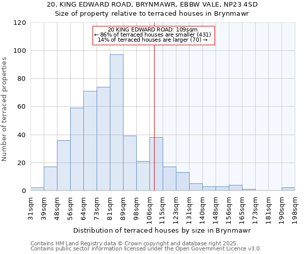20, KING EDWARD ROAD, BRYNMAWR, EBBW VALE, NP23 4SD: Size of property relative to terraced houses houses in Brynmawr