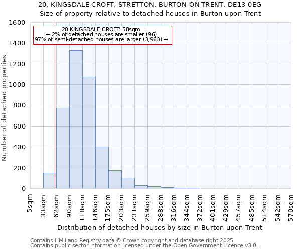 20, KINGSDALE CROFT, STRETTON, BURTON-ON-TRENT, DE13 0EG: Size of property relative to detached houses houses in Burton upon Trent