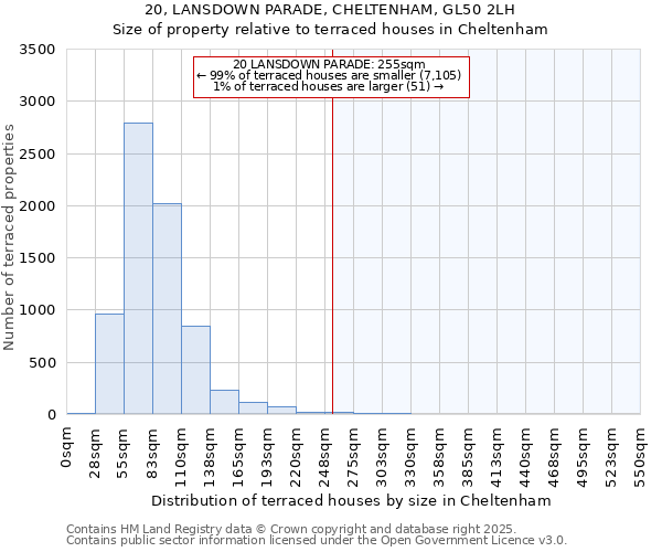 20, LANSDOWN PARADE, CHELTENHAM, GL50 2LH: Size of property relative to terraced houses houses in Cheltenham