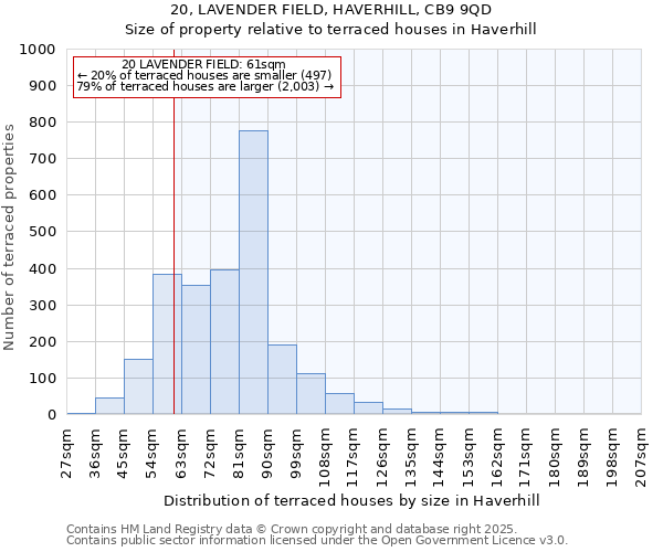 20, LAVENDER FIELD, HAVERHILL, CB9 9QD: Size of property relative to terraced houses houses in Haverhill
