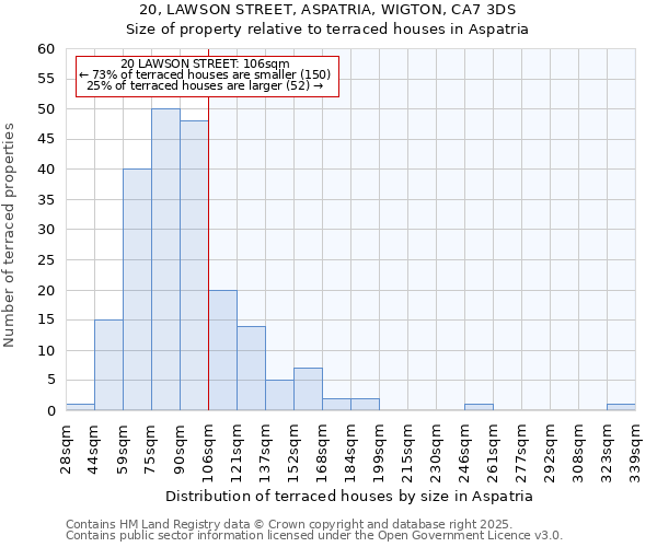 20, LAWSON STREET, ASPATRIA, WIGTON, CA7 3DS: Size of property relative to terraced houses houses in Aspatria