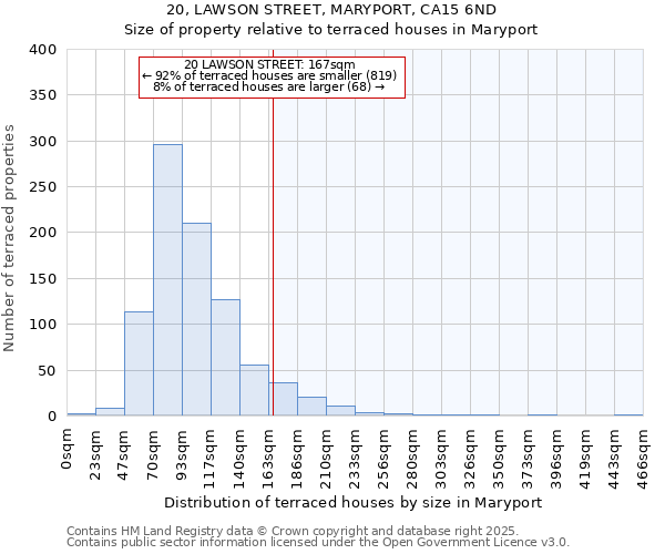 20, LAWSON STREET, MARYPORT, CA15 6ND: Size of property relative to terraced houses houses in Maryport