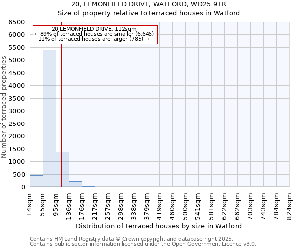 20, LEMONFIELD DRIVE, WATFORD, WD25 9TR: Size of property relative to terraced houses houses in Watford