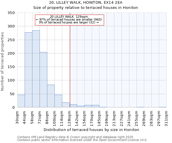 20, LILLEY WALK, HONITON, EX14 2EA: Size of property relative to terraced houses houses in Honiton