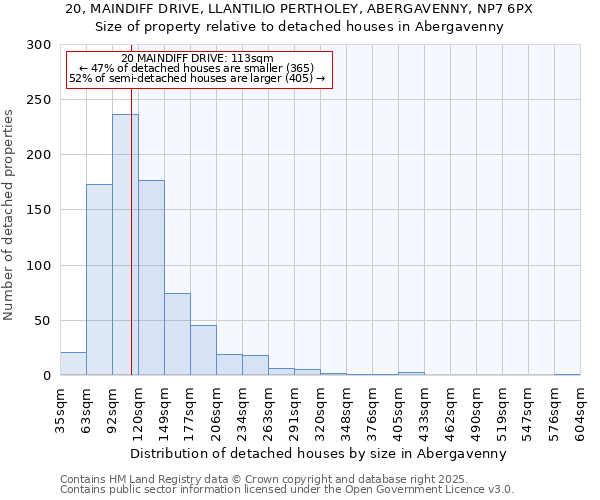 20, MAINDIFF DRIVE, LLANTILIO PERTHOLEY, ABERGAVENNY, NP7 6PX: Size of property relative to detached houses houses in Abergavenny