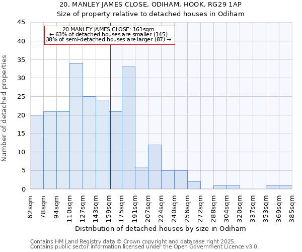 20, MANLEY JAMES CLOSE, ODIHAM, HOOK, RG29 1AP: Size of property relative to detached houses houses in Odiham