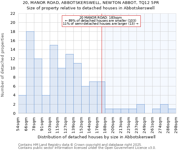 20, MANOR ROAD, ABBOTSKERSWELL, NEWTON ABBOT, TQ12 5PR: Size of property relative to detached houses houses in Abbotskerswell