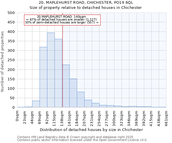 20, MAPLEHURST ROAD, CHICHESTER, PO19 6QL: Size of property relative to detached houses houses in Chichester
