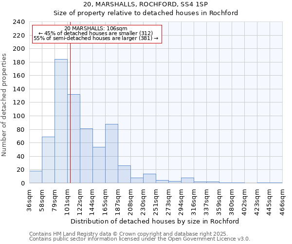 20, MARSHALLS, ROCHFORD, SS4 1SP: Size of property relative to detached houses houses in Rochford