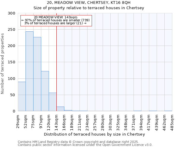 20, MEADOW VIEW, CHERTSEY, KT16 8QH: Size of property relative to terraced houses houses in Chertsey