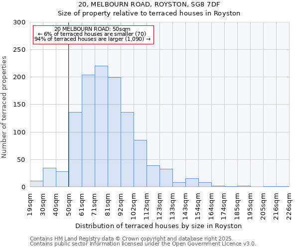 20, MELBOURN ROAD, ROYSTON, SG8 7DF: Size of property relative to terraced houses houses in Royston