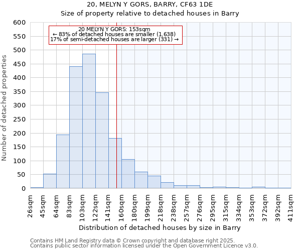 20, MELYN Y GORS, BARRY, CF63 1DE: Size of property relative to detached houses houses in Barry
