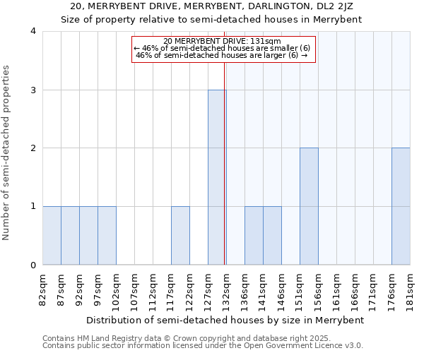 20, MERRYBENT DRIVE, MERRYBENT, DARLINGTON, DL2 2JZ: Size of property relative to semi-detached houses houses in Merrybent