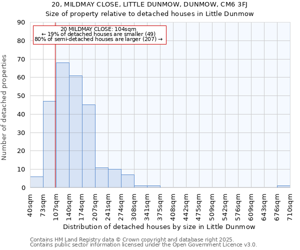 20, MILDMAY CLOSE, LITTLE DUNMOW, DUNMOW, CM6 3FJ: Size of property relative to detached houses houses in Little Dunmow