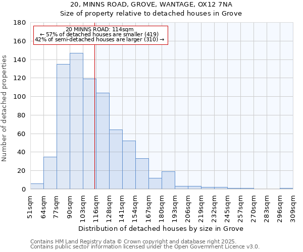 20, MINNS ROAD, GROVE, WANTAGE, OX12 7NA: Size of property relative to detached houses houses in Grove