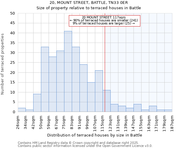 20, MOUNT STREET, BATTLE, TN33 0ER: Size of property relative to terraced houses houses in Battle