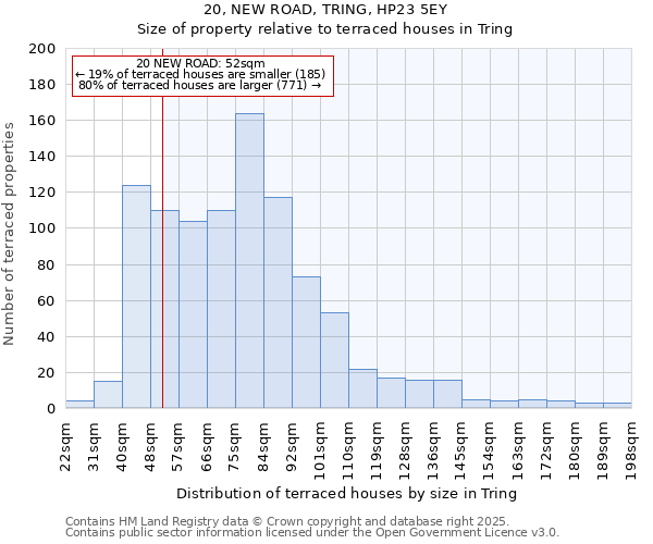 20, NEW ROAD, TRING, HP23 5EY: Size of property relative to terraced houses houses in Tring