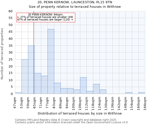 20, PENN KERNOW, LAUNCESTON, PL15 9TN: Size of property relative to terraced houses houses in Withnoe