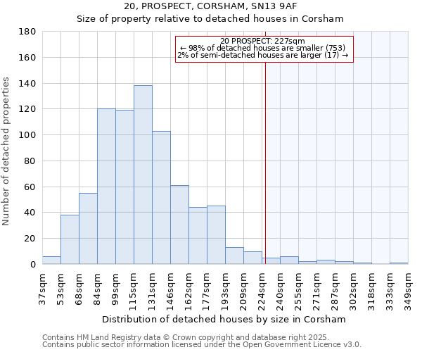 20, PROSPECT, CORSHAM, SN13 9AF: Size of property relative to detached houses houses in Corsham