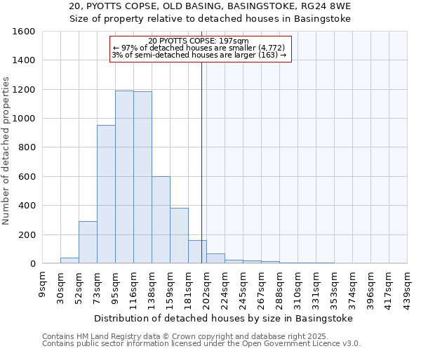 20, PYOTTS COPSE, OLD BASING, BASINGSTOKE, RG24 8WE: Size of property relative to detached houses houses in Basingstoke