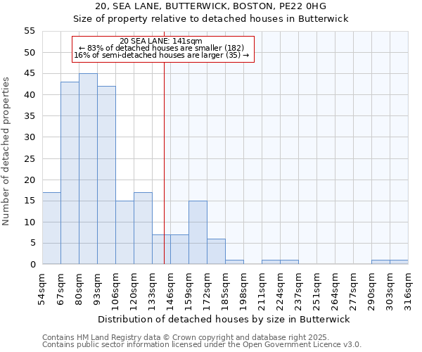 20, SEA LANE, BUTTERWICK, BOSTON, PE22 0HG: Size of property relative to detached houses houses in Butterwick