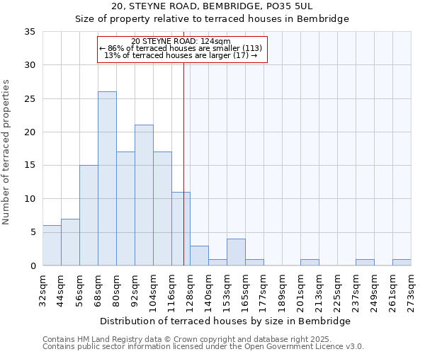 20, STEYNE ROAD, BEMBRIDGE, PO35 5UL: Size of property relative to terraced houses houses in Bembridge