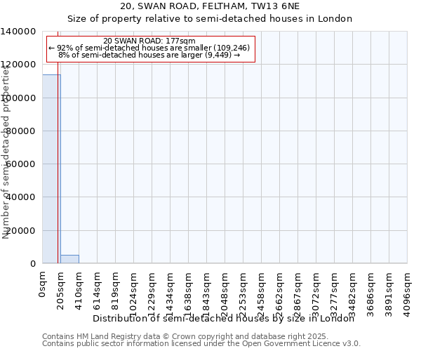 20, SWAN ROAD, FELTHAM, TW13 6NE: Size of property relative to semi-detached houses houses in London