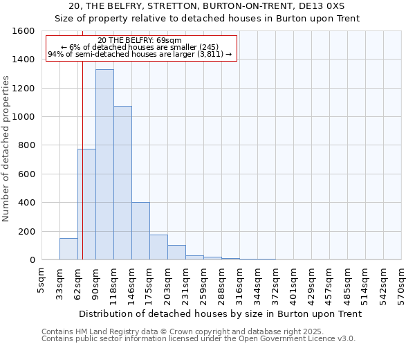 20, THE BELFRY, STRETTON, BURTON-ON-TRENT, DE13 0XS: Size of property relative to detached houses houses in Burton upon Trent