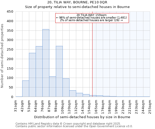 20, TILIA WAY, BOURNE, PE10 0QR: Size of property relative to semi-detached houses houses in Bourne