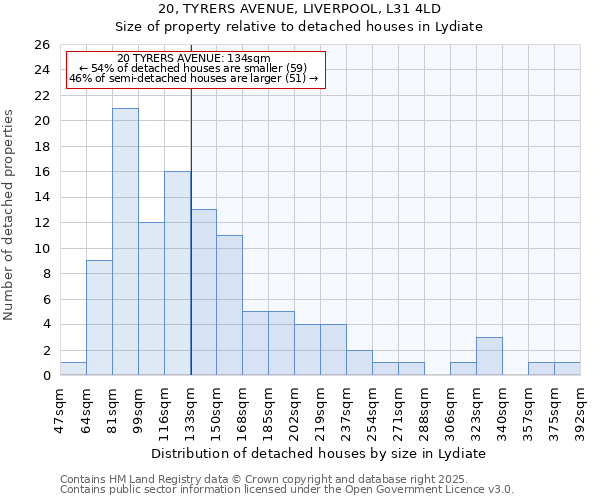 20, TYRERS AVENUE, LIVERPOOL, L31 4LD: Size of property relative to detached houses houses in Lydiate
