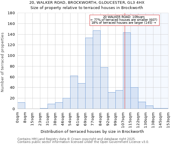 20, WALKER ROAD, BROCKWORTH, GLOUCESTER, GL3 4HX: Size of property relative to terraced houses houses in Brockworth
