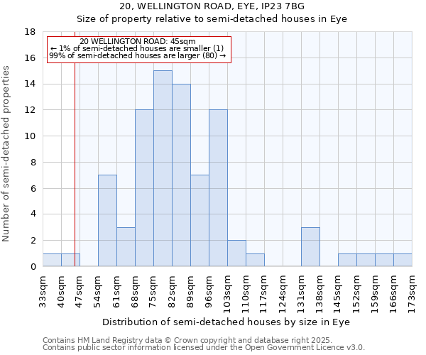 20, WELLINGTON ROAD, EYE, IP23 7BG: Size of property relative to semi-detached houses houses in Eye