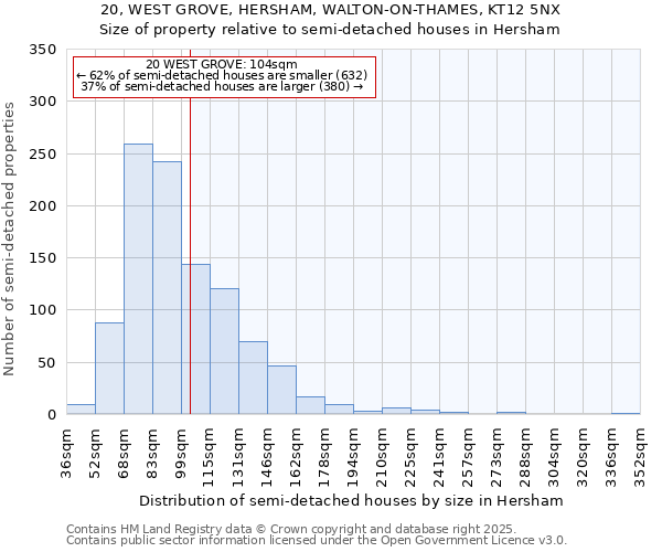 20, WEST GROVE, HERSHAM, WALTON-ON-THAMES, KT12 5NX: Size of property relative to semi-detached houses houses in Hersham
