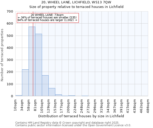 20, WHEEL LANE, LICHFIELD, WS13 7QW: Size of property relative to terraced houses houses in Lichfield