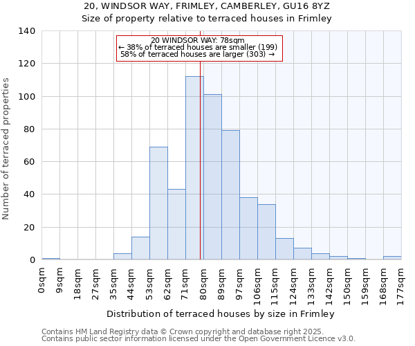 20, WINDSOR WAY, FRIMLEY, CAMBERLEY, GU16 8YZ: Size of property relative to terraced houses houses in Frimley