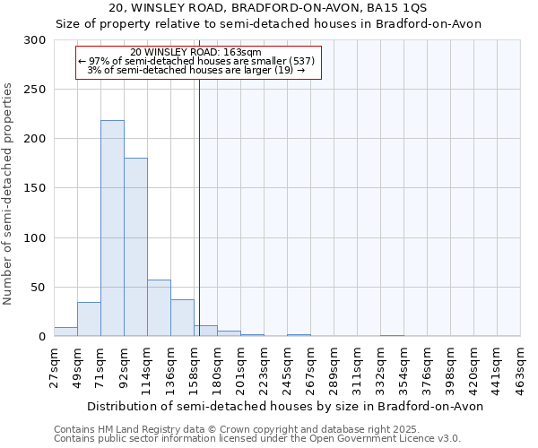 20, WINSLEY ROAD, BRADFORD-ON-AVON, BA15 1QS: Size of property relative to semi-detached houses houses in Bradford-on-Avon